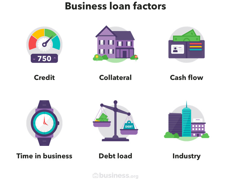 Business Consulting and Funding support services